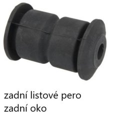 silentblok listové pružiny renault master,opel movano