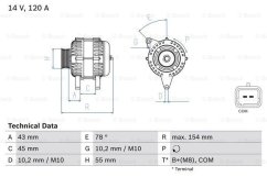 5705kw alternátor citroen,peugeot 120A,BOSCH