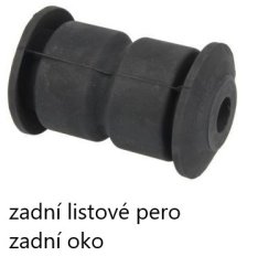 silentblok listové pružiny renault master,opel movano